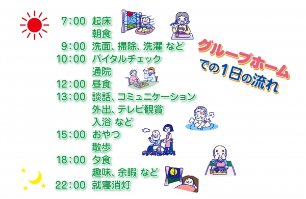 グループホーム1日のながれ