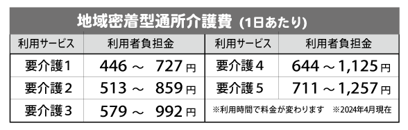 2024年4月デイご利用料金2