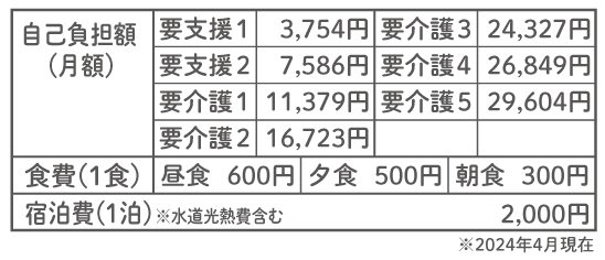 2024年4月めぐみの里ご利用料金