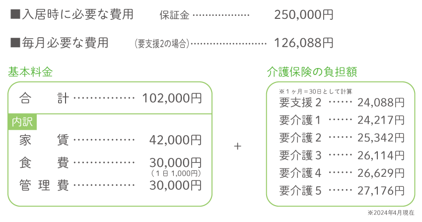 2024年4月MM天下茶屋ご利用料金