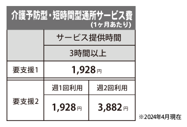 2024年4月デイご利用料金1